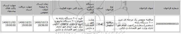 مناقصه عمومی یک مرحله ای خرید ۲۰۰ دستگاه رایانه شخصی(سفارشی)جهت انجام امور اداری وزارت امور اقتصادی و دارائی