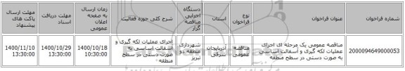 مناقصه عمومی یک مرحله ای اجرای عملیات لکه گیری و آسفالت اساسی به صورت دستی در سطح منطقه  