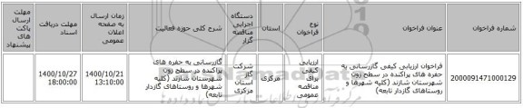 فراخوان ارزیابی کیفی  گازرسانی به حفره های پراکنده در سطح زون شهرستان شازند (کلیه  شهرها و روستاهای گازدار تابعه)