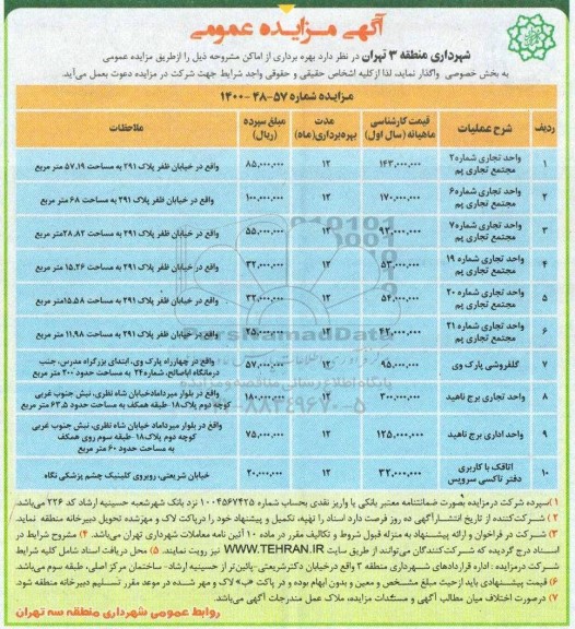 مزایده، مزایده بهره برداری از اماکن 