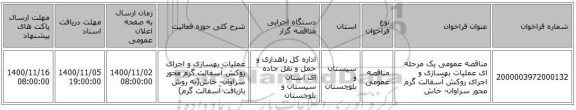 مناقصه عمومی یک مرحله ای عملیات بهسازی و اجرای روکش آسفالت گرم محور سراوان- خاش