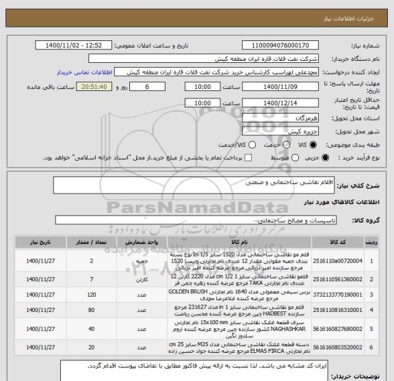 استعلام اقلام نقاشی ساختمانی و صنعتی 