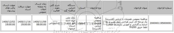 مناقصه عمومی همزمان با ارزیابی (فشرده) یک مرحله ای خرید طراحی حمل نصب و راه اندازی و گارانتی و آموزش سیستم اعلام و اطفا حریق fm200