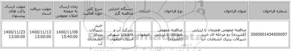 مناقصه عمومی همزمان با ارزیابی (فشرده) دو مرحله ای خرید شیرآلات برنزی  انشعابات آب  