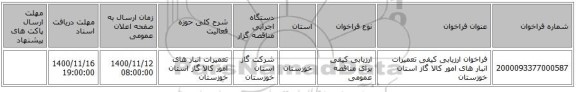 فراخوان ارزیابی کیفی تعمیرات انبار های امور کالا گاز استان خوزستان  