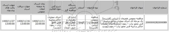 مناقصه عمومی همزمان با ارزیابی (فشرده) یک مرحله ای اجرای عملیات خاکی و ابنیه فنی محور نراب – رمون (تجدید)اجرای عملیات خاکی و ابنیه فنی محور نراب – رمون (تجدید