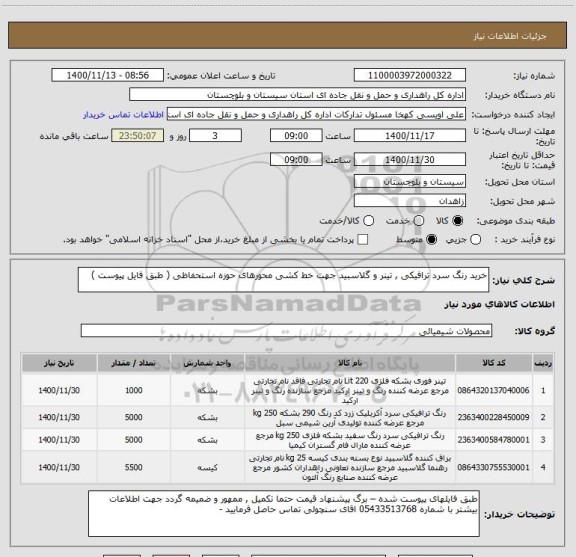 استعلام خرید رنگ سرد ترافیکی , تینر و گلاسبید جهت خط کشی محورهای حوزه استحفاظی ( طبق فایل پیوست ) 