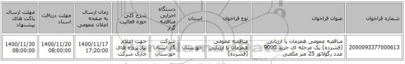 مناقصه عمومی همزمان با ارزیابی (فشرده) یک مرحله ای خرید 9000 عدد رگولاتور 25 متر مکعبی 