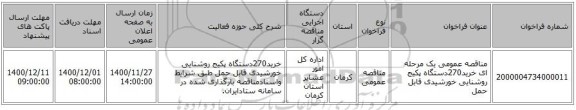 مناقصه عمومی یک مرحله ای خرید270دستگاه پکیج روشنایی خورشیدی قابل حمل