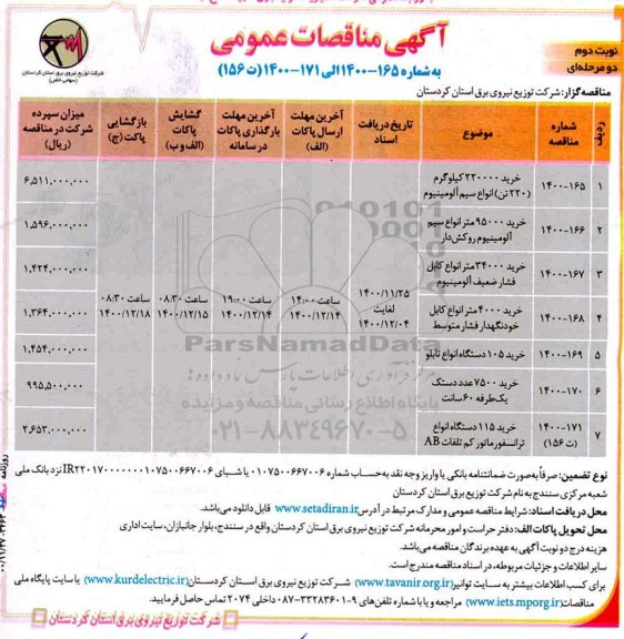 مناقصه خرید 220000 کیلوگرم (220 تن ) انواع سیم آلومینیوم 