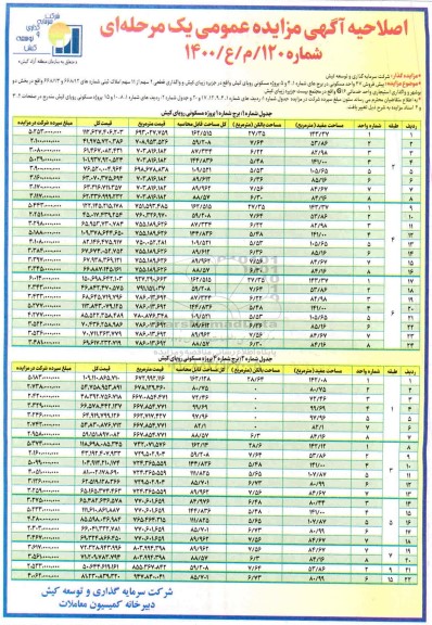 اصلاحیه مزایده، اصلاحیه مزایده پیش فروش 47 واحد مسکونی ....