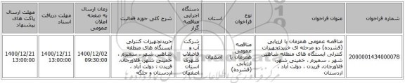 مناقصه عمومی همزمان با ارزیابی (فشرده) دو مرحله ای خریدتجهیزات کنترلی ایستگاه های منطقه شاهین شهر ، سمیرم ، خمینی شهر، فلاورجان، فریدن ، دولت آباد ، اردستان  