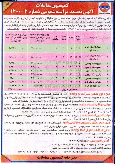 تجدید مزایده، تجدید مزایده  اجاره تعداد 153 بیلبورد تبلیغاتی 