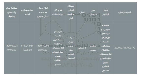 مناقصه عمومی دو مرحله ای اجرای فاز نخست سفت‌کاری ساختمان اداری‌عملیاتی بلوار شهدای نیروی انتظامی سنندج