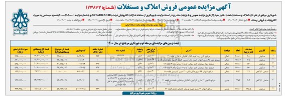 مزایده، مزایده فروش املاک و مستغلات تحت اختیار 