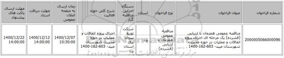 مناقصه عمومی همزمان با ارزیابی (فشرده) یک مرحله ای اجرای پروژه اتفاقات و عملیات در حوزه مدیریت شهرستان میبد- 603-162-1400