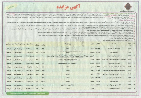 مزایده، مزایده فروش تعدادی از املاک مازاد 