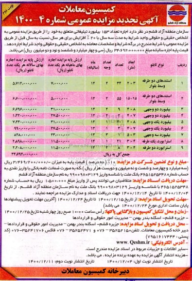 تجدید مزایده  اجاره تعداد 153 بیلبورد تبلیغاتی  - نوبت دوم