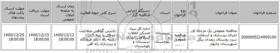 مناقصه عمومی یک مرحله ای اجرای زیرسازی و آسفالت سرد روستای ریمدان بنگل شهرستان چابهار