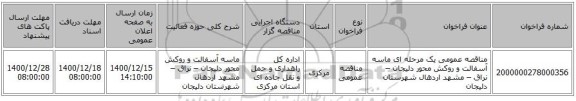 مناقصه عمومی یک مرحله ای ماسه آسفالت و روکش محور دلیجان – نراق – مشهد اردهال شهرستان دلیجان 