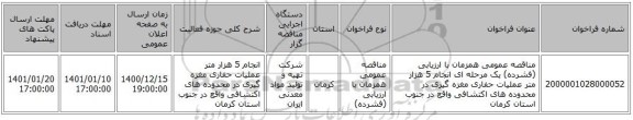 مناقصه عمومی همزمان با ارزیابی (فشرده) یک مرحله ای انجام 5 هزار متر عملیات حفاری مغزه گیری در محدوده های اکتشافی واقع در جنوب استان کرمان