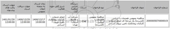 مناقصه عمومی همزمان با ارزیابی (فشرده) یک مرحله ای  انجام خدمات کارکنان پیمانکاری تامین نیروی انسانی 