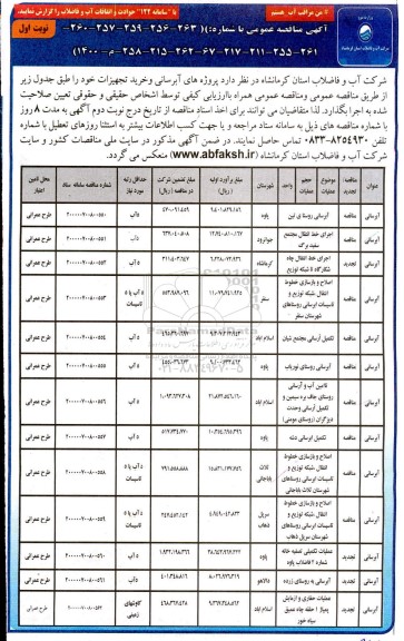 مناقصه پروژه های آبرسانی و خرید تجهیزات